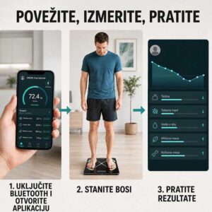 Uključivanje Bluetooth veze, otvaranje aplikacije i merenje pametnom vagom