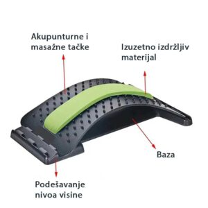prikaz komponenti sprave za istezanje lumbalnog dela leđa