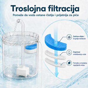 Prikaz troslojnog filtera u pojilici za kućne ljubimce
