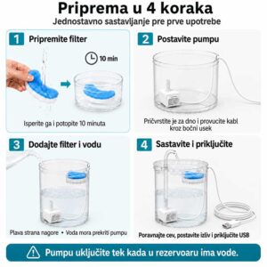 Postavljanje automatske pojilice za mačke u četiri koraka