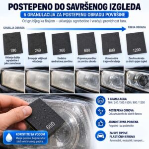 Brusni papiri i granulacije u setu za reparaciju farova